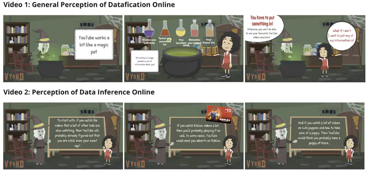 Don't make assumptions about me!': Understanding Children's Perception of  Datafication Online | TIFFANY GE WANG